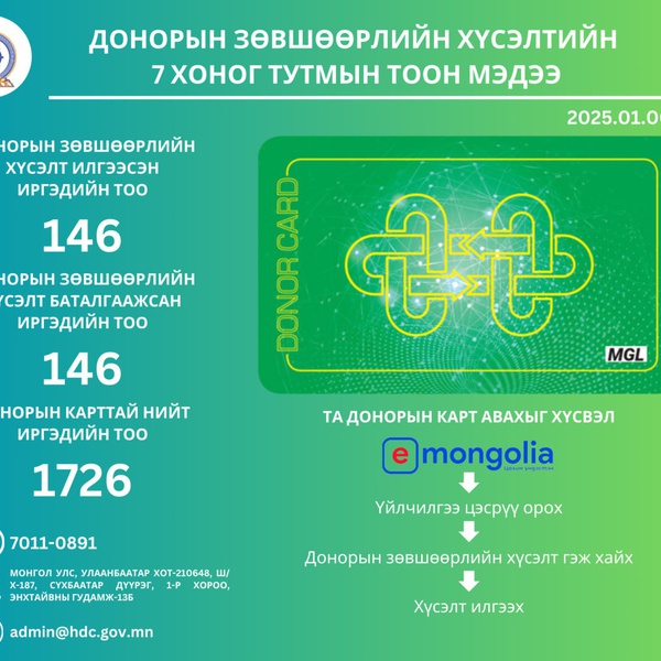ДОНОРЫН ЗӨВШӨӨРЛИЙН ХҮСЭЛТИЙН МЭДЭЭ - Эрүүл мэндийн хөгжлийн төв